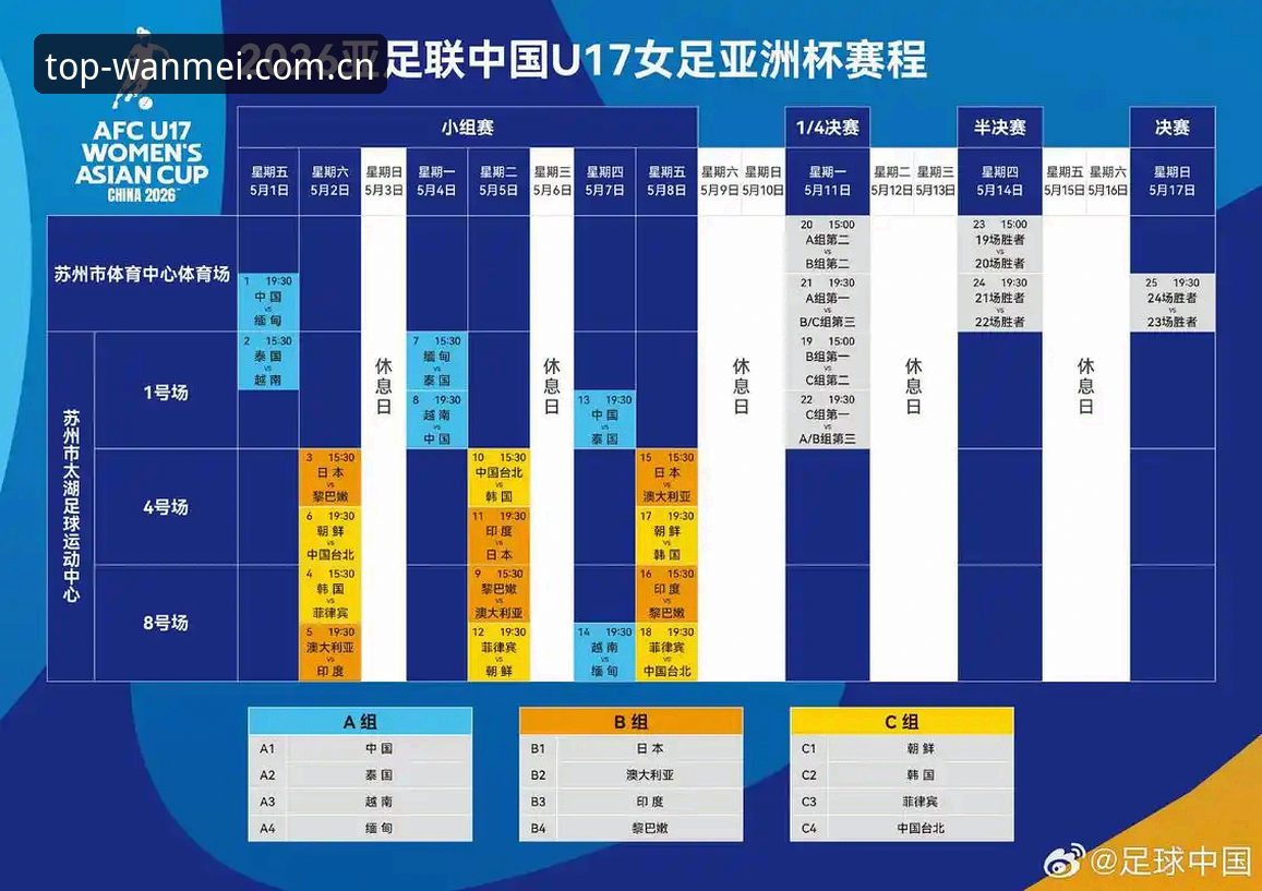 U17世界杯抽签结果详解,中国男女足迎来新挑战